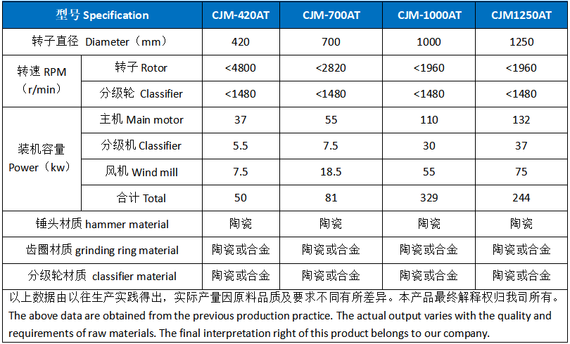 正極材(cai)料專用粉碎機(ji) (2).png