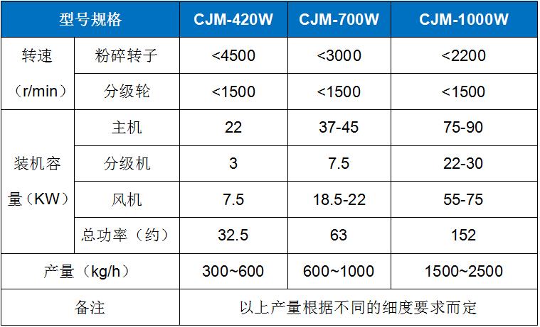 CJM-W 白炭(tàn)黑專用粉碎機機(ji).jpg