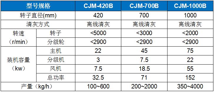 CJM-B輕質物料(liào)專用超細粉碎(suì)機.jpg