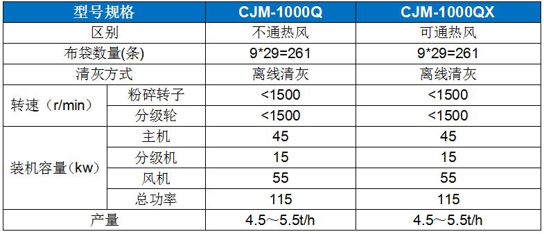 CJM-Q型輕鈣解聚(jù)專用機.jpg