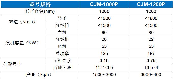CJM-P膨(peng)潤土（凹凸棒土(tu)）專用粉碎機 (2).jpg